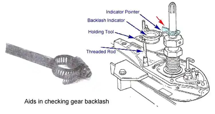 Backlash Indicator 91-8M0053505 Time-Limited