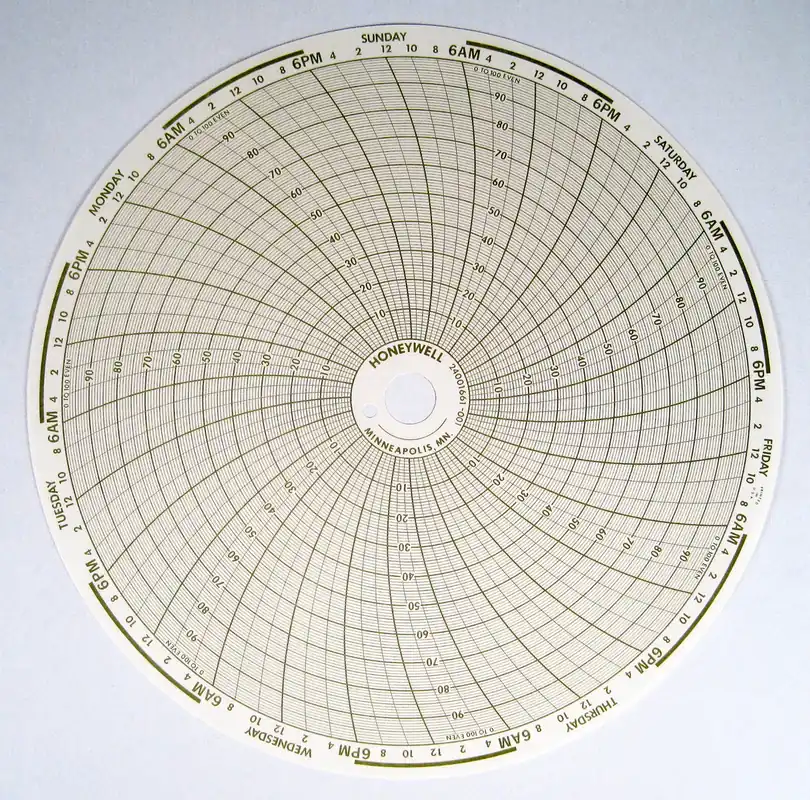 Express Delivery Graphics Control 10631092 BN 24001661-001 Circular Charts