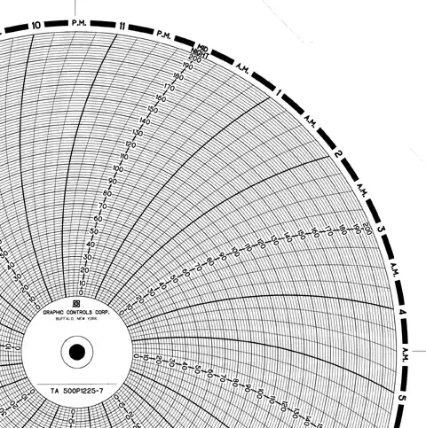 Graphics Control 20859692 TA 500P1225-7 Circular Charts Hot Deal