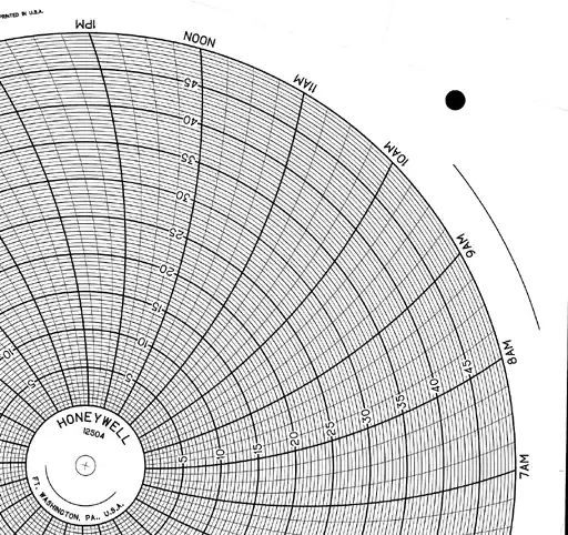 Deal Graphics Control 108134 BN 12504 Circular Charts