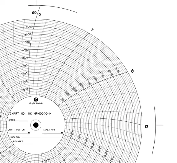 Graphics Control 31504213 MC-AMERICAN METER MC MP-10000-1H Circular Charts Discount
