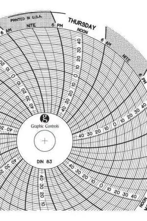 High Quality Graphics Control Chart 083 Circular Paper Chart, 7 day, PK60