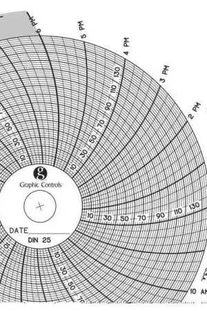 Brand New Graphics Control Chart 025 Circular Paper Chart, 1 day, PK60