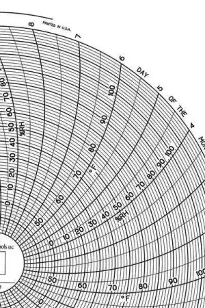 Graphics Control Chart 481 Circular Paper Chart, 31 day, PK60 Bargain