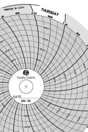 Same Day Shipping Graphics Control Chart 056 Circular Paper Chart, 7 day, PK60